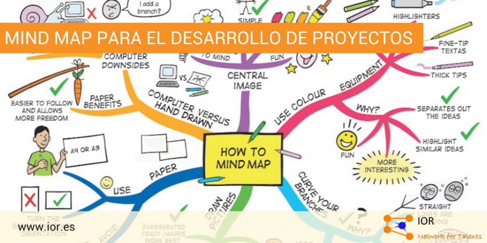 Mind map para el desarrollo de proyectos IOR - Network for talents