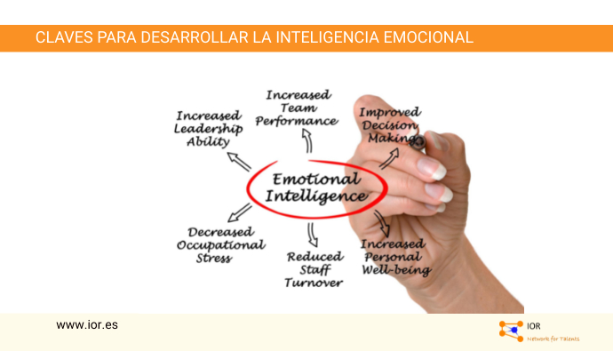 claves inteligencia emocional